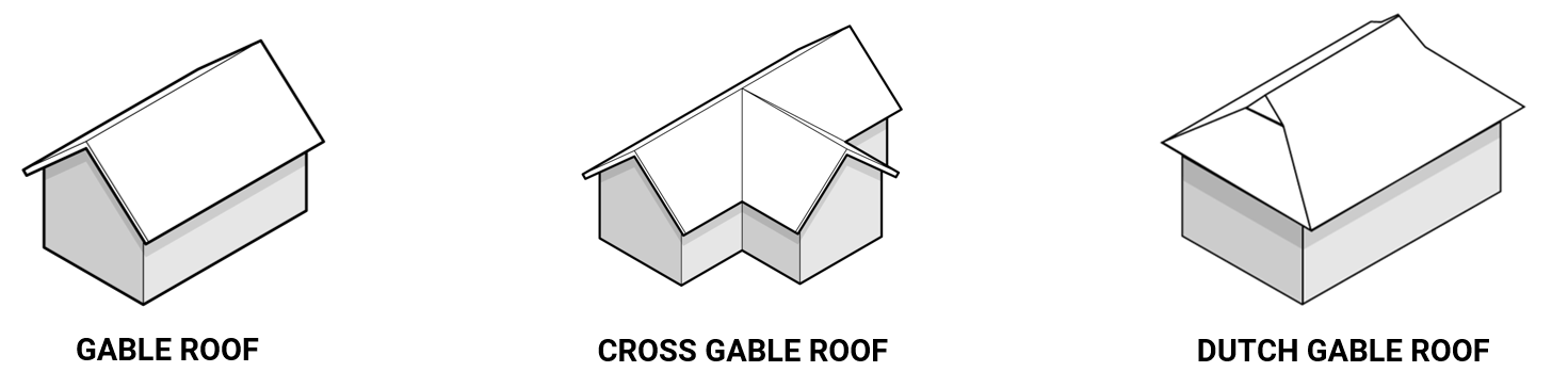 What Is A Gable Roof Guy Roofing